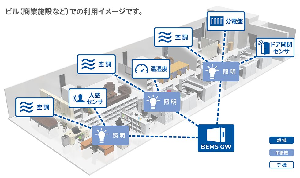 BEMS(Building Energy Management System)
