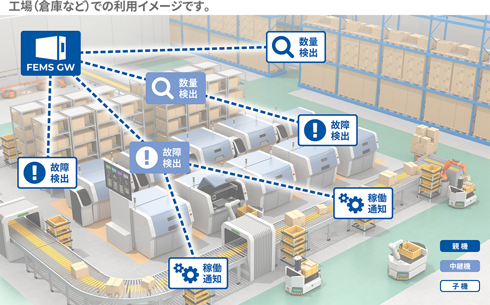 FEMS(Factory Energy Management System)