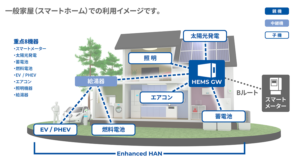 HEMS(Home Energy Management System)