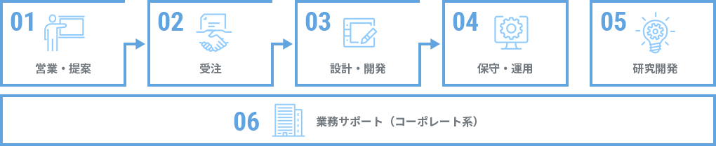 グラフ
