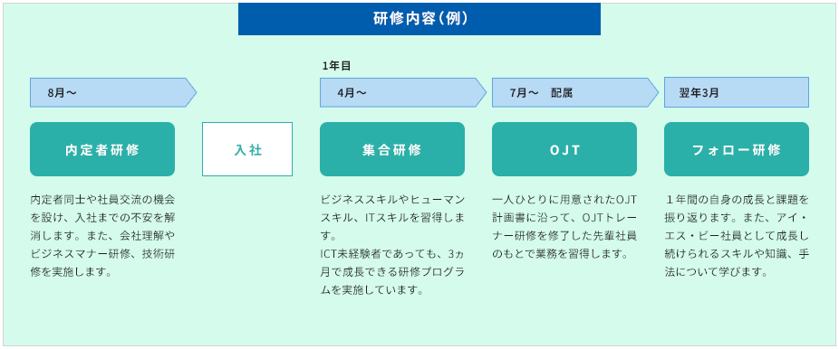 新入社員研修