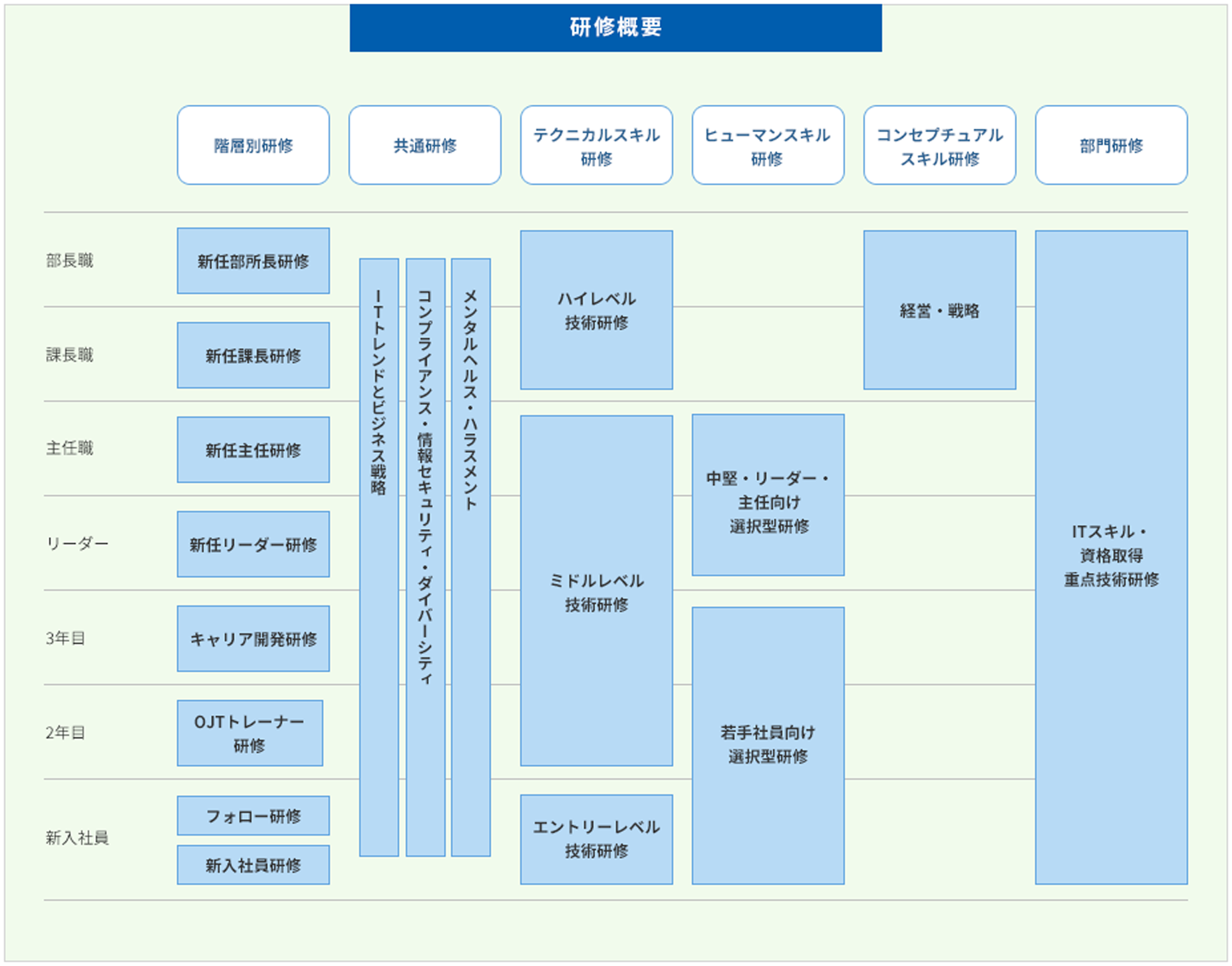 全社研修