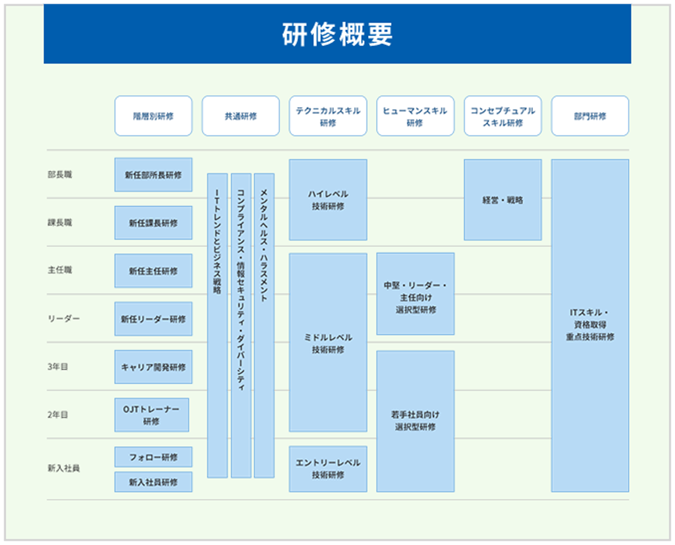 全社研修