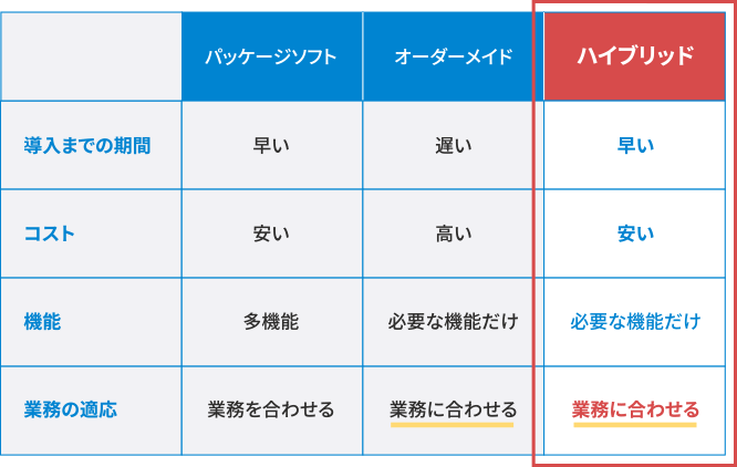 導入の流れ