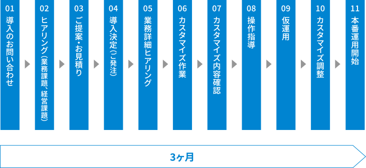 導入の流れ